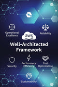 AWS Well-Architected Framework Implementation Complete Kit